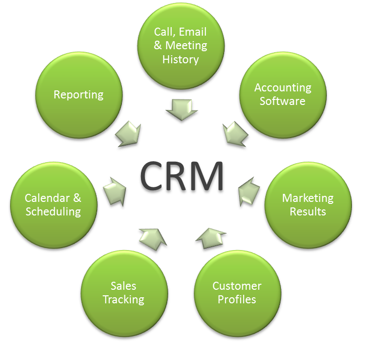 crm-1.png
